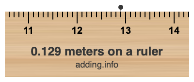 0.129 meters on a ruler