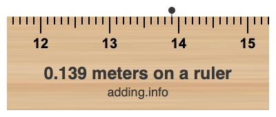 0.139 meters on a ruler