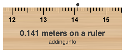 0.141 meters on a ruler