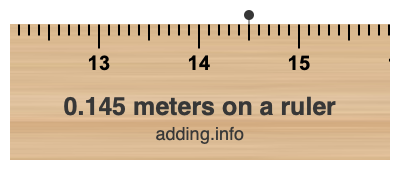 0.145 meters on a ruler