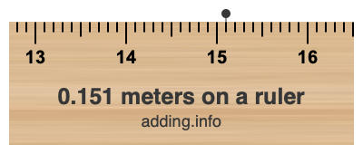 0.151 meters on a ruler