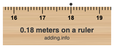 0.18 meters on a ruler 0.18 meters on a ruler