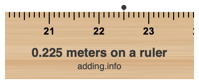 0.225 meters on a ruler