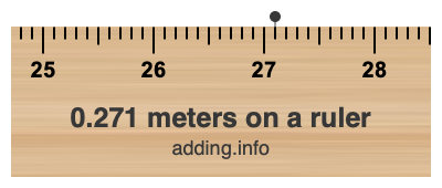 0.271 meters on a ruler 0.271 meters on a ruler