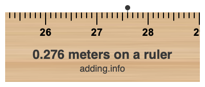 0.276 meters on a ruler 0.276 meters on a ruler