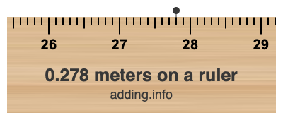 0.278 meters on a ruler 0.278 meters on a ruler
