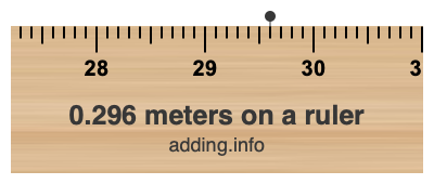 0.296 meters on a ruler 0.296 meters on a ruler