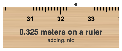 0.325 meters on a ruler 0.325 meters on a ruler