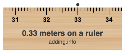 0.33 meters on a ruler 0.33 meters on a ruler