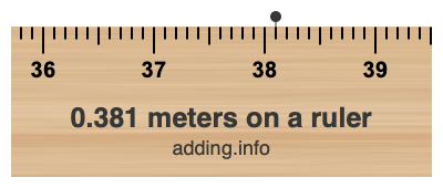 0.381 meters on a ruler 0.381 meters on a ruler