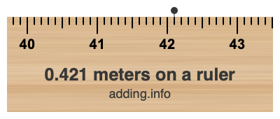 0.421 meters on a ruler 0.421 meters on a ruler