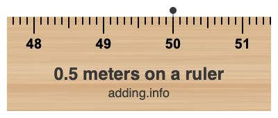 0.5 meters on a ruler