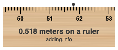 0.518 meters on a ruler