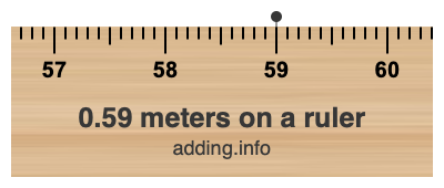 0.59 meters on a ruler 0.59 meters on a ruler