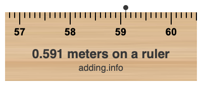 0.591 meters on a ruler 0.591 meters on a ruler
