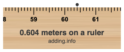 0.604 meters on a ruler 0.604 meters on a ruler