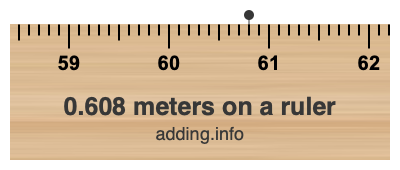0.608 meters on a ruler 0.608 meters on a ruler