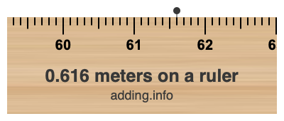 0.616 meters on a ruler 0.616 meters on a ruler