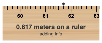 0.617 meters on a ruler 0.617 meters on a ruler