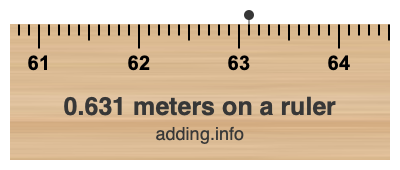 0.631 meters on a ruler 0.631 meters on a ruler