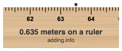 0.635 meters on a ruler 0.635 meters on a ruler