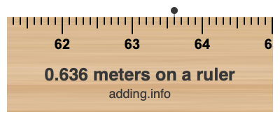 0.636 meters on a ruler 0.636 meters on a ruler