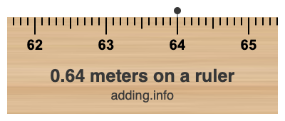 0.64 meters on a ruler 0.64 meters on a ruler
