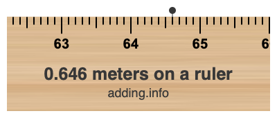 0.646 meters on a ruler 0.646 meters on a ruler