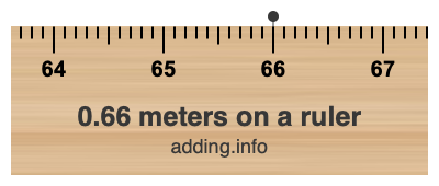 0.66 meters on a ruler 0.66 meters on a ruler