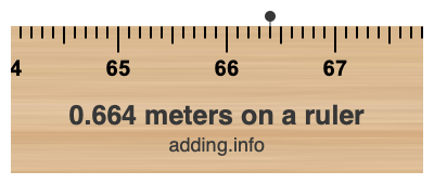 0.664 meters on a ruler 0.664 meters on a ruler