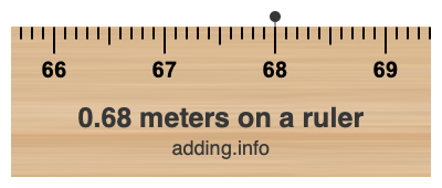 0.68 meters on a ruler 0.68 meters on a ruler