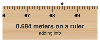 0.684 meters on a ruler