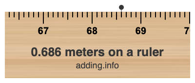 0.686 meters on a ruler 0.686 meters on a ruler