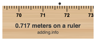 0.717 meters on a ruler 0.717 meters on a ruler
