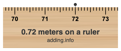 0.72 meters on a ruler