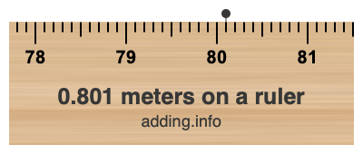 0.801 meters on a ruler 0.801 meters on a ruler