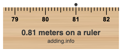 0.81 meters on a ruler 0.81 meters on a ruler