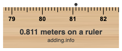 0.811 meters on a ruler