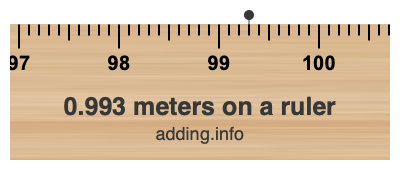 0.993 meters on a ruler 0.993 meters on a ruler