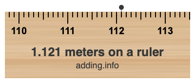 1.121 meters on a ruler 1.121 meters on a ruler