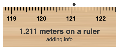 1.211 meters on a ruler 1.211 meters on a ruler