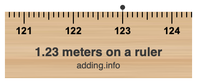 1.23 meters on a ruler 1.23 meters on a ruler