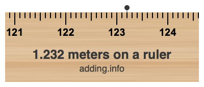 1.232 meters on a ruler 1.232 meters on a ruler