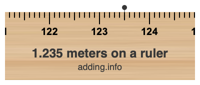 1.235 meters on a ruler 1.235 meters on a ruler