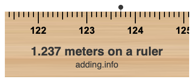 1.237 meters on a ruler 1.237 meters on a ruler
