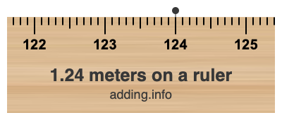 1.24 meters on a ruler 1.24 meters on a ruler