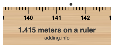 1.415 meters on a ruler