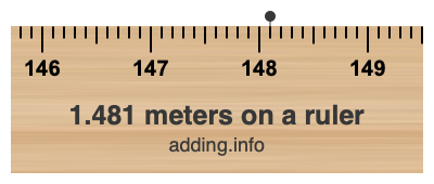 1.481 meters on a ruler