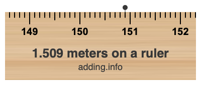 1.509 meters on a ruler