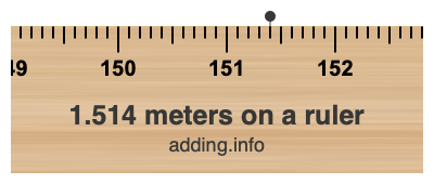 1.514 meters on a ruler